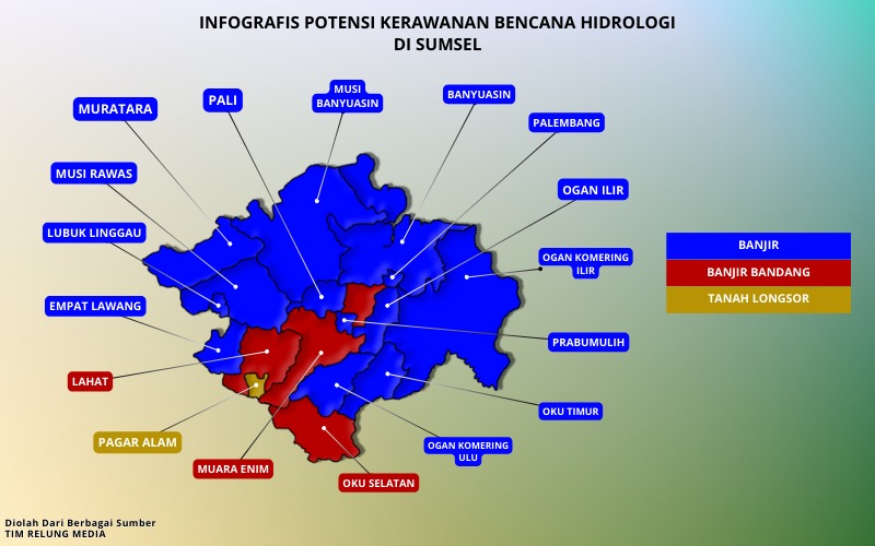 Bencana Hidrologi Masih Mengintai Jelang Peralihan Musim, Warga Sumsel Diminta Waspada