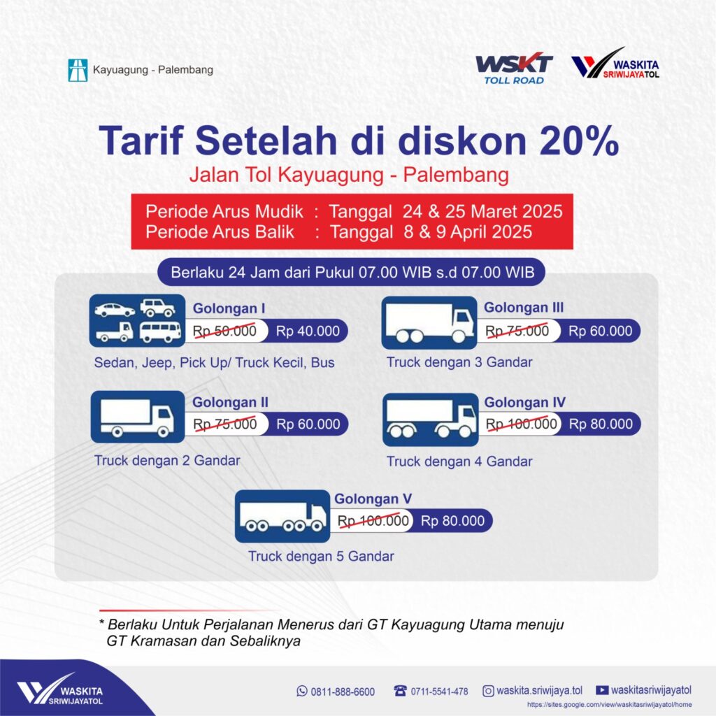 Mudik Lebaran, Tol Kayuagung-Palembang Diskon 20 Persen