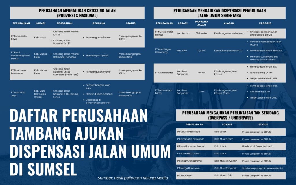 Aktivis Sebut Dispensasi Angkutan Batu Bara Hanya Lemahkan Instruksi Gubernur, Pemprov Sumsel: Belum Tentu Kami Izinkan