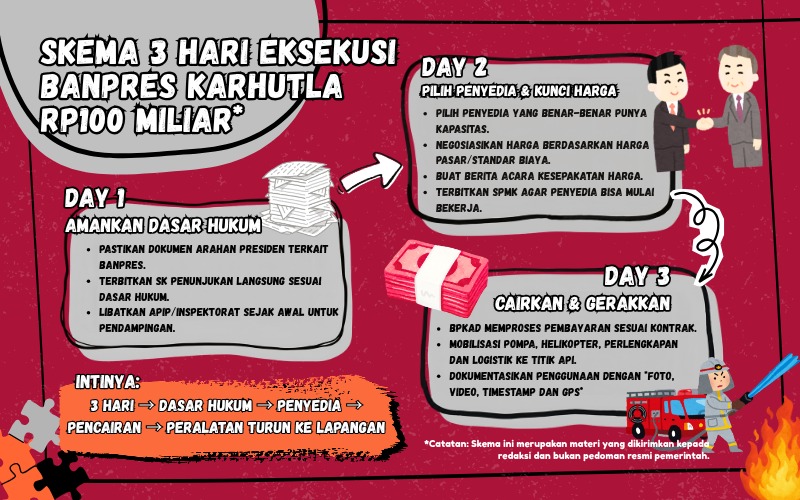 Warganet Bagikan Skema Pencairan Banpres Rp100 Miliar, Bisa Dieksekusi dalam Tiga Hari